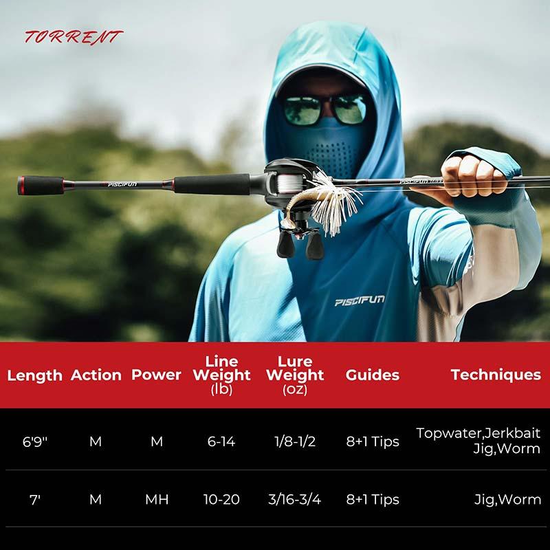 Piscifun® Torrent Casting Rod Two Pieces