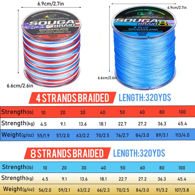 Sougayilang Fishing Line, 320 yards - Abrasion Resistant Braided Lines – Incredible Superline – Zero Stretch – Smaller Diameter – A Must-Have!