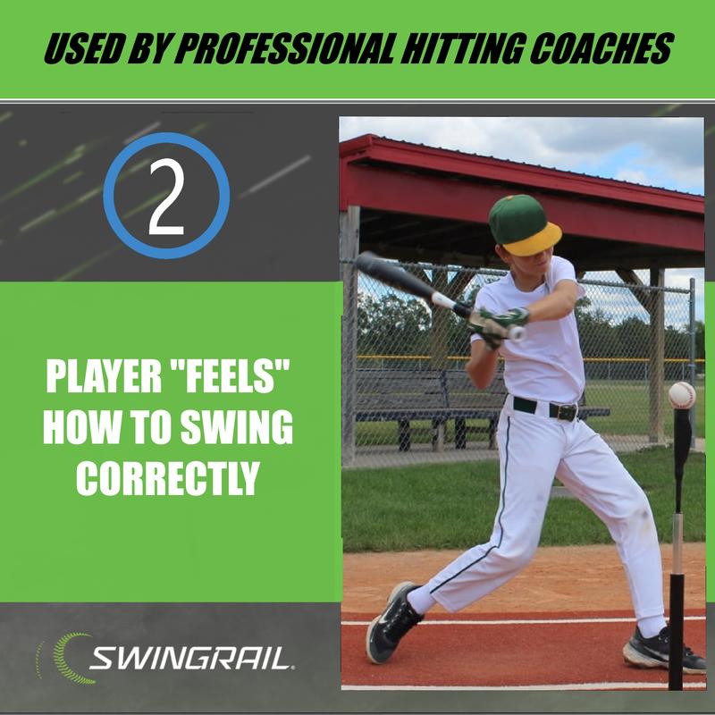 SWINGRAIL BASEBALL & SOFTBALL SWING TRAINING AID - EQUIPMENT FOR BATTING AND HITTING - THE SIMPLE WAY TO IMPROVE YOUR SWING MECHANICS & BECOME A BETTER HITTER! INNOVATIVE TRAINING AID ALLOWS PLAYERS TO “FEEL” HOW TO SWING CORRECTLY