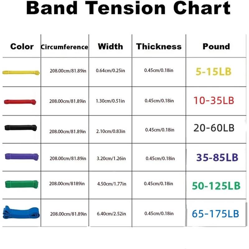 Multiple Color & Size High Elastic Resistance Band, Fitness Elastic Band, Exercise Resistance Band For Home Gym Workout, Gymtok